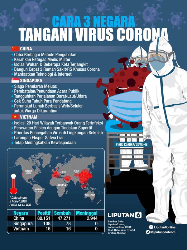 Indonesia Perlu Belajar dari Negara Lain Untuk Melawan Virus Corona