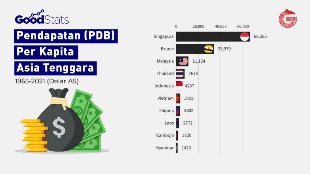 5 Perusahaan ASEAN dengan Peringkat Terbaik di Forbes Global